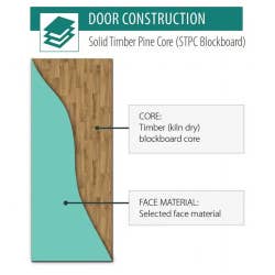 DOOR BLOKDOR STPC DURACOTE (DTH) 2100 X 920 X 35MM