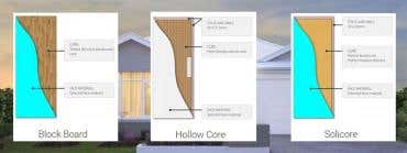 Hollowcore vs Solicore (SCX1) vs Blockboard (STPC)